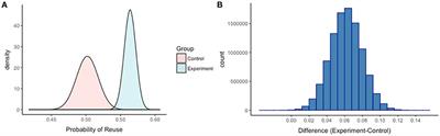 No Need for Bayes Factors: A Fully Bayesian Evidence Synthesis